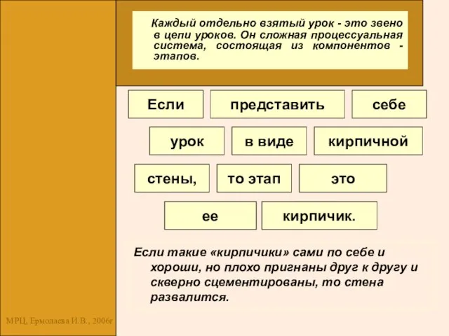 МРЦ, Ермолаева И.В., 2006г Каждый отдельно взятый урок - это звено в