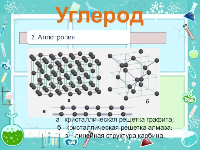 а б в а - кристаллическая решетка графита; б - кристаллическая решетка