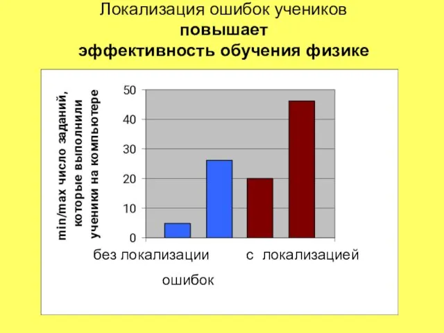 Локализация ошибок учеников повышает эффективность обучения физике