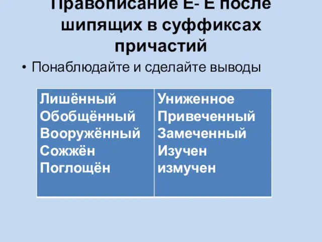 Правописание Е- Ё после шипящих в суффиксах причастий Понаблюдайте и сделайте выводы