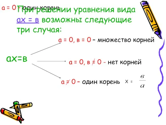 а = 0 – один корень ах=в а = 0 – один