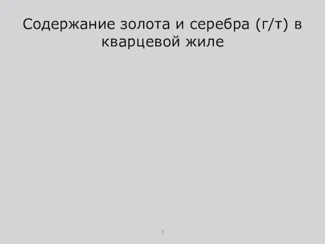 Содержание золота и серебра (г/т) в кварцевой жиле