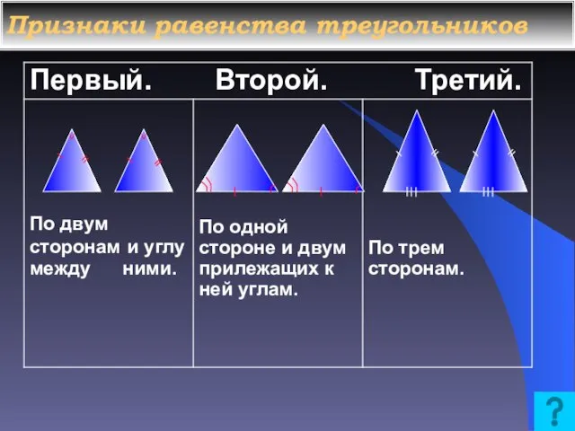 Признаки равенства треугольников