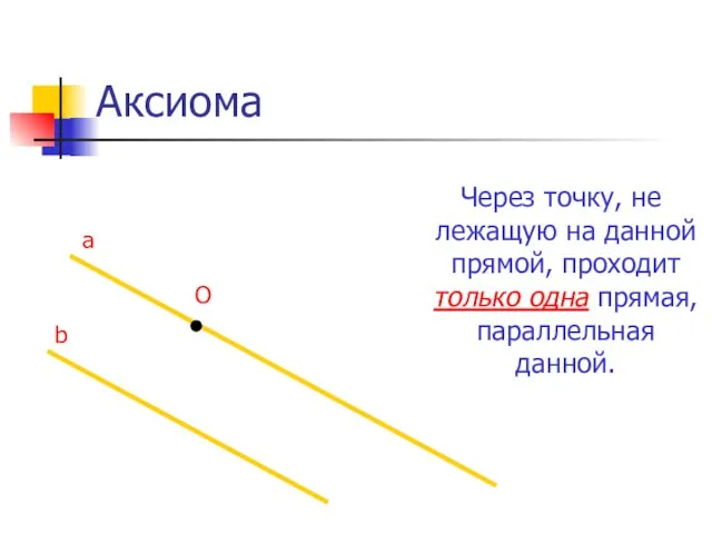 Аксиома Через точку, не лежащую на данной прямой, проходит только одна прямая,