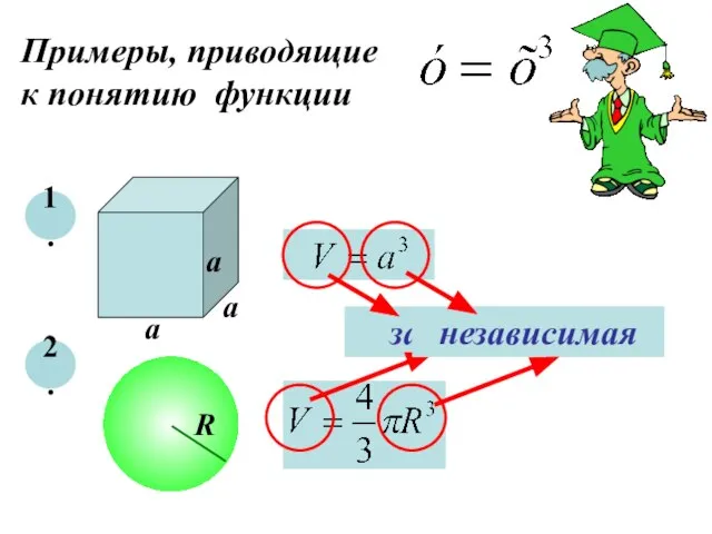 Примеры, приводящие к понятию функции 1. 2. а а а R зависимая независимая