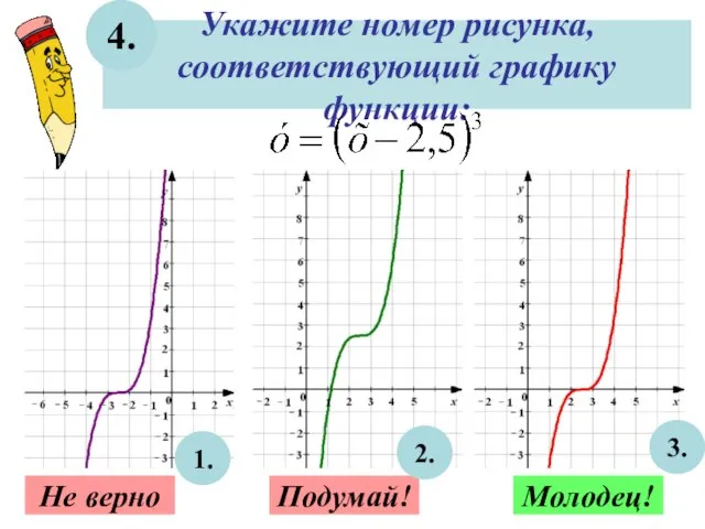 Укажите номер рисунка, соответствующий графику функции: 4. Не верно Подумай! Молодец! 3. 2. 1.