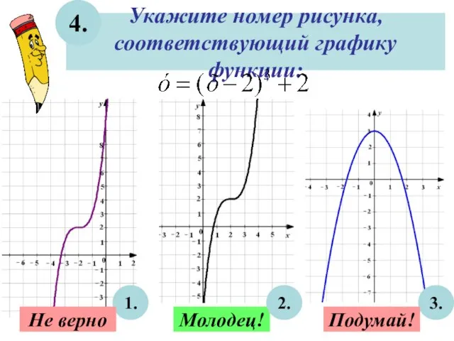 Укажите номер рисунка, соответствующий графику функции: 4. 3. Молодец! Подумай! 2. 1. Не верно