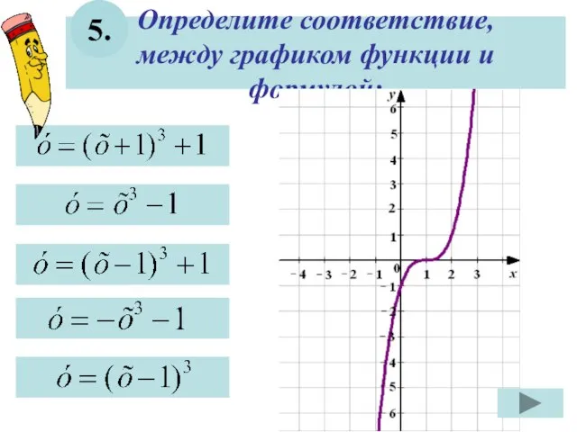 Определите соответствие, между графиком функции и формулой: 5.