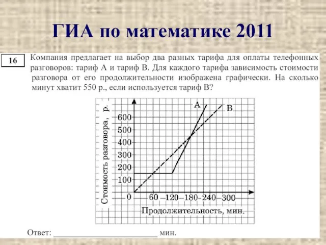 ГИА по математике 2011