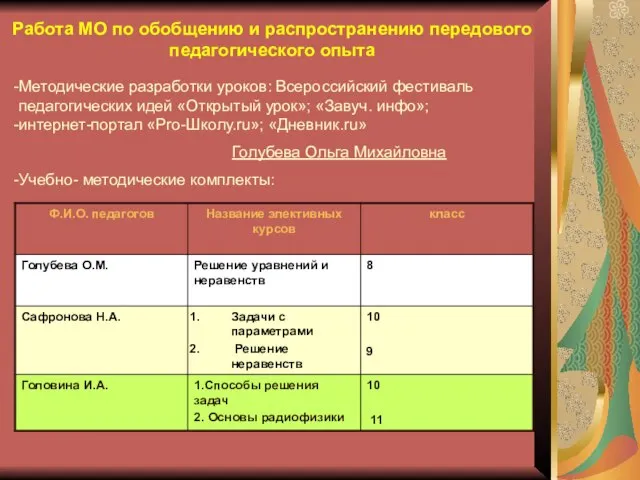 Работа МО по обобщению и распространению передового педагогического опыта Методические разработки уроков: