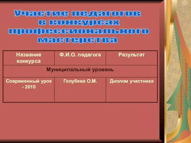 Участие педагогов в конкурсах профессионального мастерства