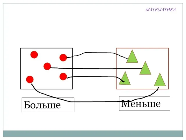 Больше Меньше МАТЕМАТИКА