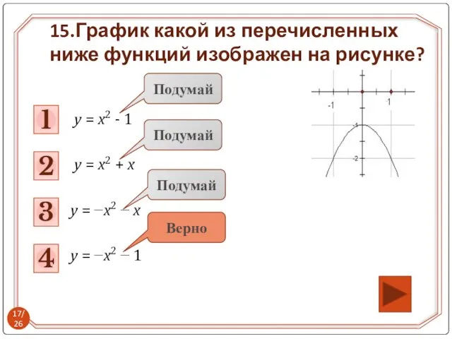 15.График какой из перечисленных ниже функций изображен на рисунке? y = x2