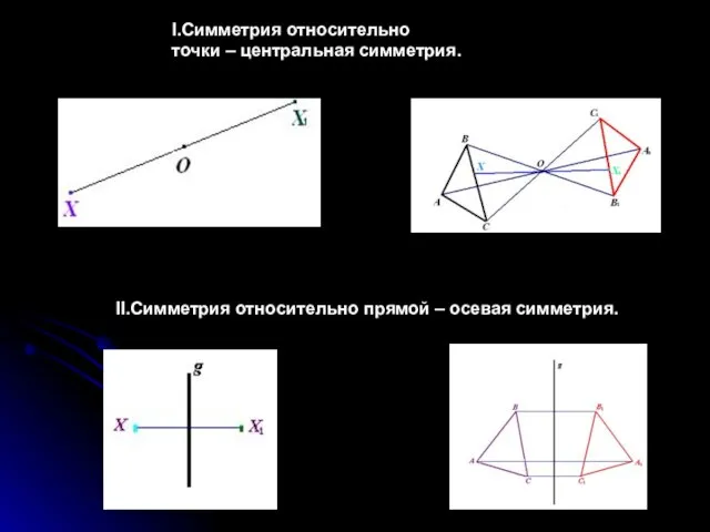I.Симметрия относительно точки – центральная симметрия. II.Симметрия относительно прямой – осевая симметрия.
