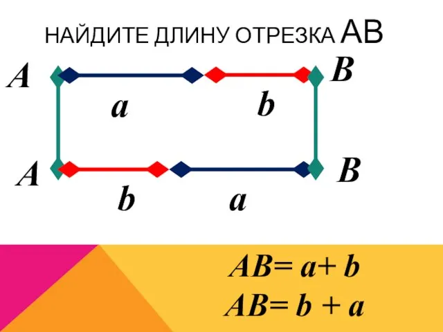 НАЙДИТЕ ДЛИНУ ОТРЕЗКА АВ а b А В b а В А