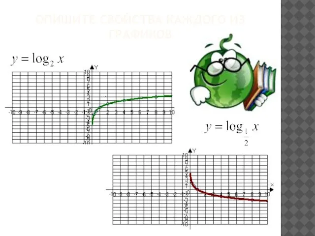 ОПИШИТЕ СВОЙСТВА КАЖДОГО ИЗ ГРАФИКОВ