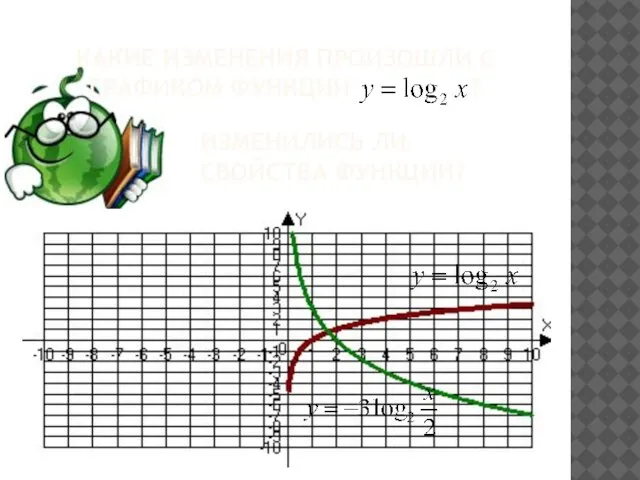 КАКИЕ ИЗМЕНЕНИЯ ПРОИЗОШЛИ С ГРАФИКОМ ФУНКЦИИ ? ИЗМЕНИЛИСЬ ЛИ СВОЙСТВА ФУНКЦИИ?