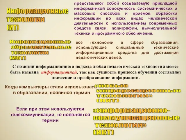 представляют собой создаваемую прикладной информатикой совокупность систематических и массовых способов и приемов