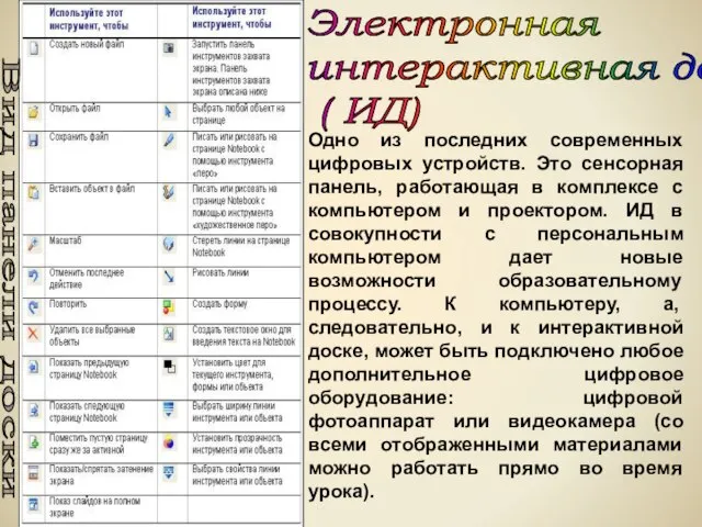 Одно из последних современных цифровых устройств. Это сенсорная панель, работающая в комплексе