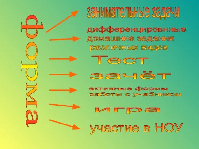 форма занимательные задачи дифференцировнные домашние задания различных видов Тест зачёт активные формы