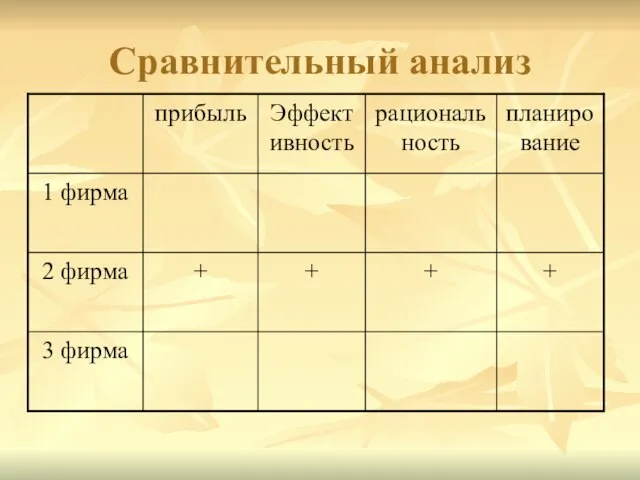 Сравнительный анализ