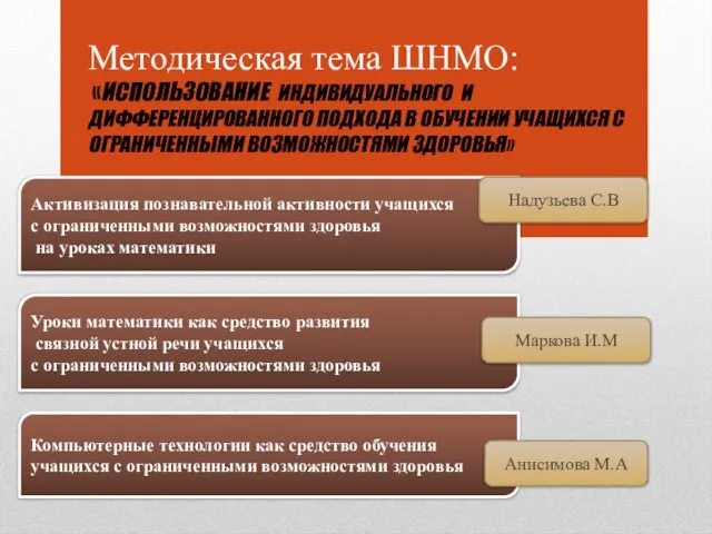 Методическая тема ШНМО: «ИСПОЛЬЗОВАНИЕ ИНДИВИДУАЛЬНОГО И ДИФФЕРЕНЦИРОВАННОГО ПОДХОДА В ОБУЧЕНИИ УЧАЩИХСЯ С