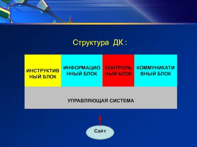 Структура ДК : Сайт