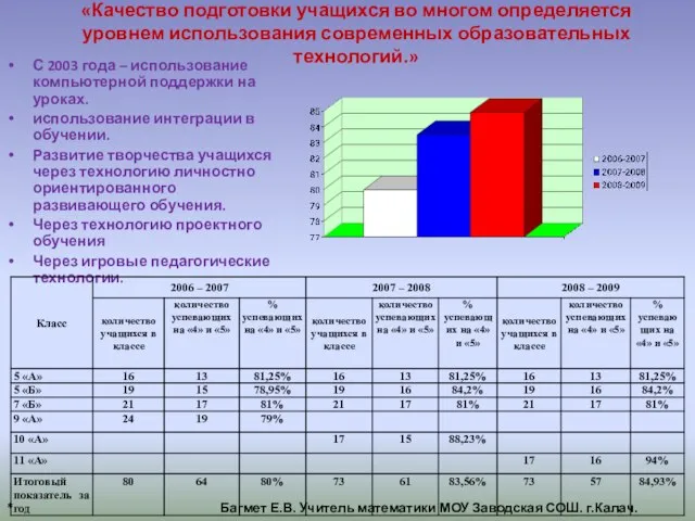 * Багмет Е.В. Учитель математики МОУ Заводская СОШ. г.Калач. «Качество подготовки учащихся