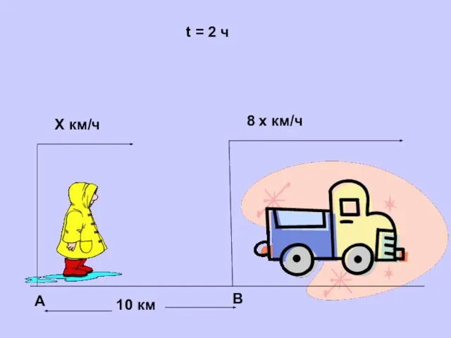 А В 10 км Х км/ч 8 х км/ч t = 2 ч