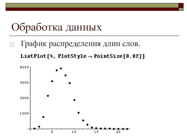 Обработка данных График распределения длин слов.