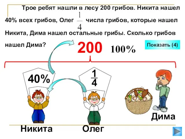 Трое ребят нашли в лесу 200 грибов. Никита нашел 40% всех грибов,