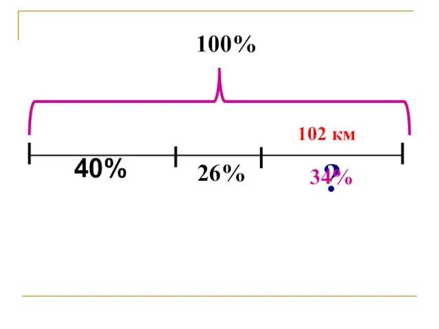 26% 100% ? 102 км 34%