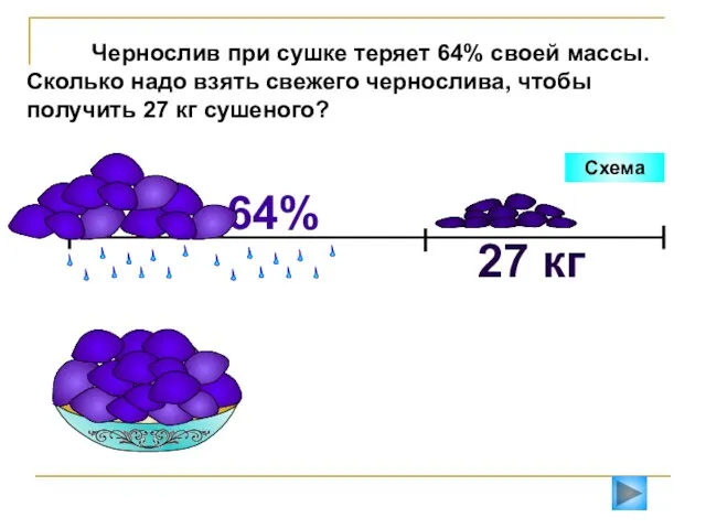 Чернослив при сушке теряет 64% своей массы. Сколько надо взять свежего чернослива,