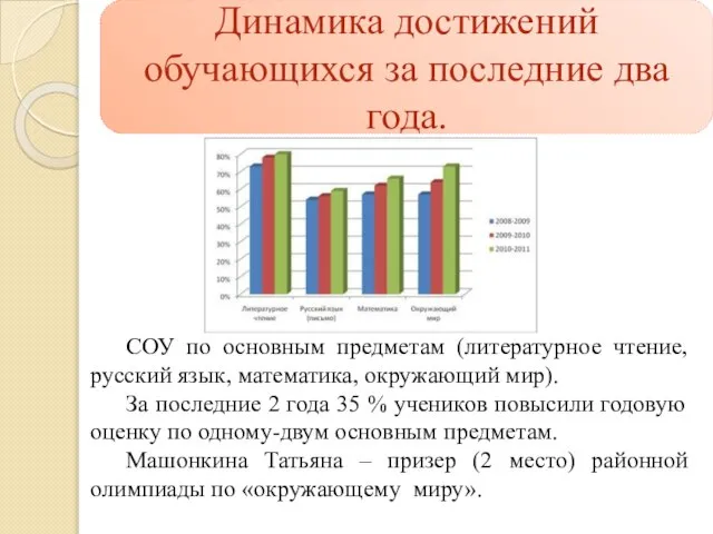 СОУ по основным предметам (литературное чтение, русский язык, математика, окружающий мир). За