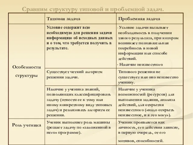 Сравним структуру типовой и проблемной задач.