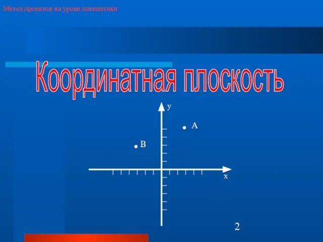 Метод проектов на уроке математики Координатная плоскость х у А В