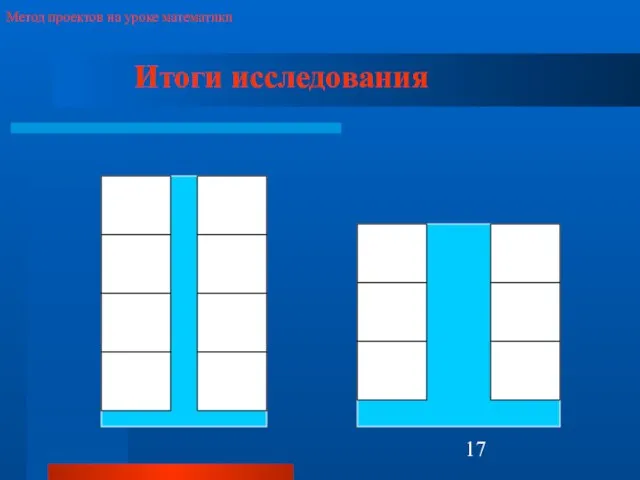 Метод проектов на уроке математики Итоги исследования