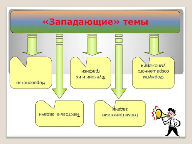 «Западающие» темы Неравенства Функции и их графики Текстовые задачи Геометрические задачи Формулы сокращенного умножения