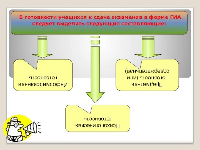 В готовности учащихся к сдаче экзаменов в форме ГИА следует выделить следующие