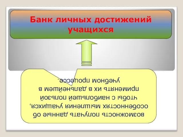 Банк личных достижений учащихся возможность получать данные об особенностях мышления учащихся, чтобы