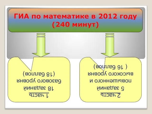 ГИА по математике в 2012 году (240 минут) 1 часть 18 заданий