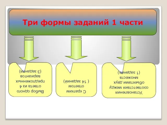 Три формы заданий 1 части Выбор одного ответа из 4 предложенных вариантов