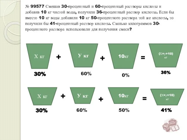 (Х+у+10)кг У кг Х кг + = 30% 60% 36% + 10кг