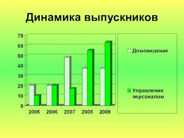 Динамика выпускников