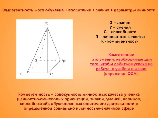 З – знания У – умения С – способности Л – личностные