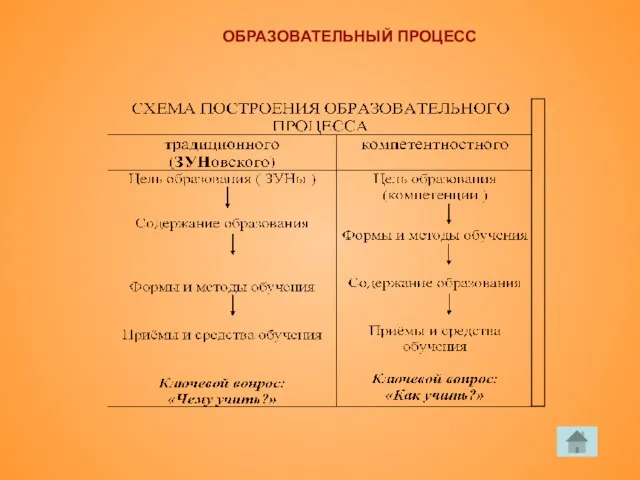 ОБРАЗОВАТЕЛЬНЫЙ ПРОЦЕСС