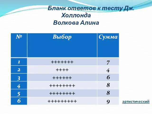 Бланк ответов к тесту Дж.Холлонда Волкова Алина