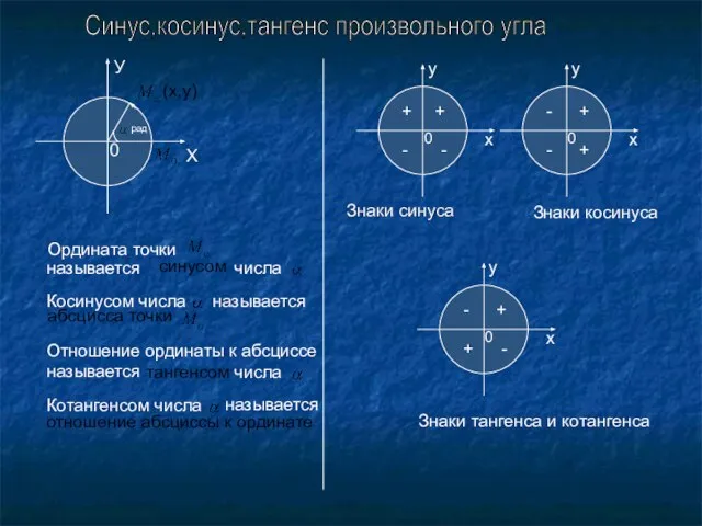 X У 0 рад Синус,косинус,тангенс произвольного угла y x 0 y x