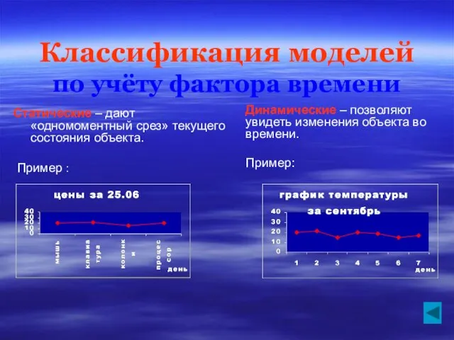 Классификация моделей по учёту фактора времени Динамические – позволяют увидеть изменения объекта