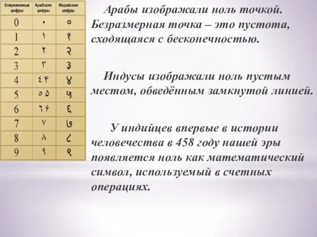 Арабы изображали ноль точкой. Безразмерная точка – это пустота, сходящаяся с бесконечностью.